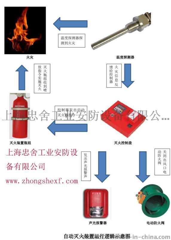 機(jī)床滅火-火花機(jī)火災(zāi)專用自動滅火裝置-機(jī)床切削油火災(zāi)專用