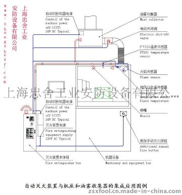 碳?xì)湓O(shè)備火災(zāi)滅火技術(shù)方案-清洗機(jī)用自動(dòng)滅火裝置-清洗機(jī)滅火